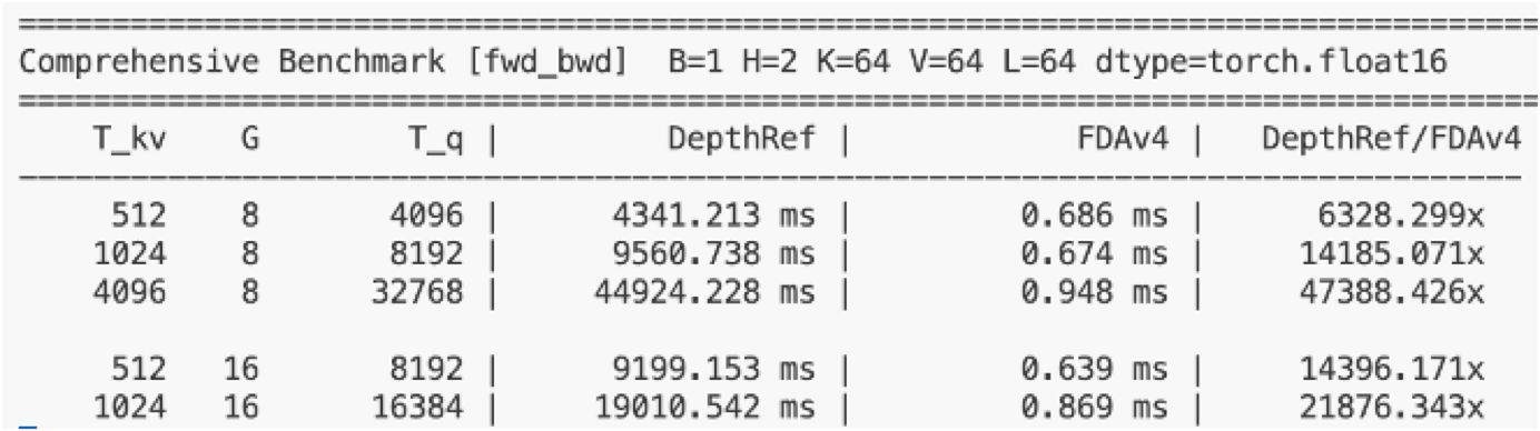 Flash Depth Attention benchmark