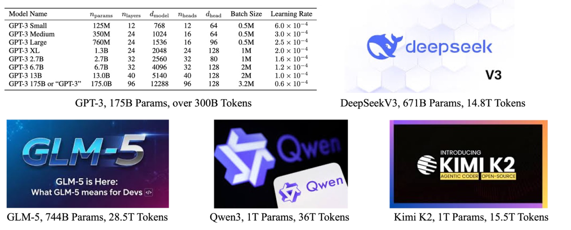 Scaling in the first half